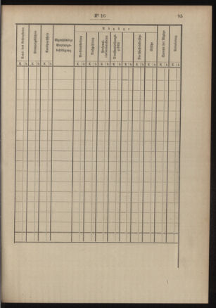 Post- und Telegraphen-Verordnungsblatt für das Verwaltungsgebiet des K.-K. Handelsministeriums 19050221 Seite: 13