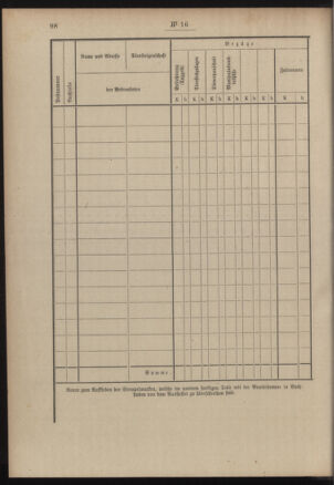 Post- und Telegraphen-Verordnungsblatt für das Verwaltungsgebiet des K.-K. Handelsministeriums 19050221 Seite: 16