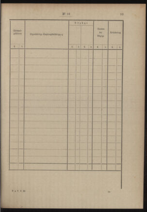 Post- und Telegraphen-Verordnungsblatt für das Verwaltungsgebiet des K.-K. Handelsministeriums 19050221 Seite: 17