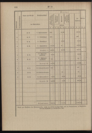 Post- und Telegraphen-Verordnungsblatt für das Verwaltungsgebiet des K.-K. Handelsministeriums 19050221 Seite: 20