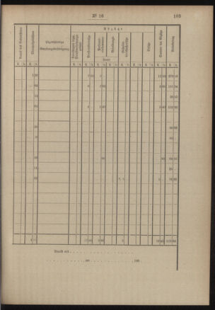 Post- und Telegraphen-Verordnungsblatt für das Verwaltungsgebiet des K.-K. Handelsministeriums 19050221 Seite: 21