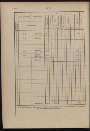 Post- und Telegraphen-Verordnungsblatt für das Verwaltungsgebiet des K.-K. Handelsministeriums 19050221 Seite: 24