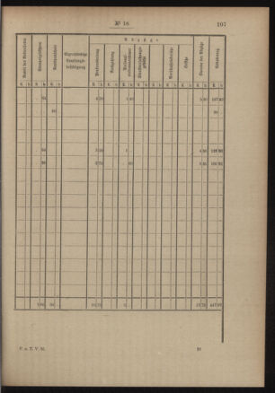 Post- und Telegraphen-Verordnungsblatt für das Verwaltungsgebiet des K.-K. Handelsministeriums 19050221 Seite: 25