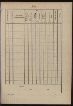 Post- und Telegraphen-Verordnungsblatt für das Verwaltungsgebiet des K.-K. Handelsministeriums 19050221 Seite: 9