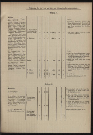 Post- und Telegraphen-Verordnungsblatt für das Verwaltungsgebiet des K.-K. Handelsministeriums 19050225 Seite: 11