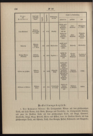 Post- und Telegraphen-Verordnungsblatt für das Verwaltungsgebiet des K.-K. Handelsministeriums 19050227 Seite: 4