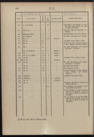 Post- und Telegraphen-Verordnungsblatt für das Verwaltungsgebiet des K.-K. Handelsministeriums 19050303 Seite: 2