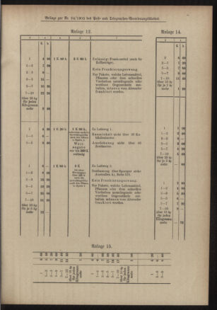 Post- und Telegraphen-Verordnungsblatt für das Verwaltungsgebiet des K.-K. Handelsministeriums 19050306 Seite: 11