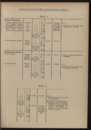 Post- und Telegraphen-Verordnungsblatt für das Verwaltungsgebiet des K.-K. Handelsministeriums 19050306 Seite: 13