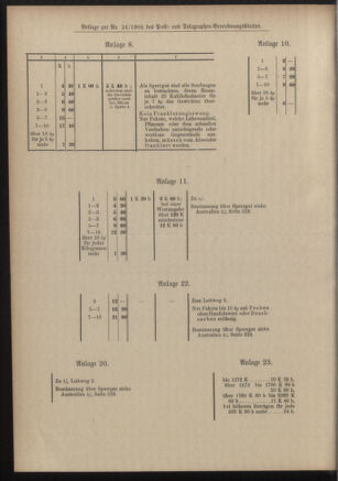 Post- und Telegraphen-Verordnungsblatt für das Verwaltungsgebiet des K.-K. Handelsministeriums 19050306 Seite: 16