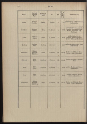 Post- und Telegraphen-Verordnungsblatt für das Verwaltungsgebiet des K.-K. Handelsministeriums 19050306 Seite: 2