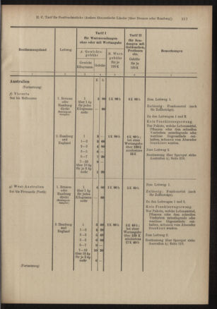 Post- und Telegraphen-Verordnungsblatt für das Verwaltungsgebiet des K.-K. Handelsministeriums 19050306 Seite: 21