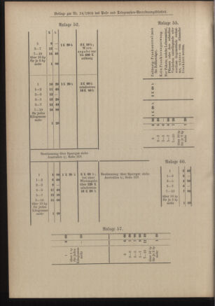 Post- und Telegraphen-Verordnungsblatt für das Verwaltungsgebiet des K.-K. Handelsministeriums 19050306 Seite: 30