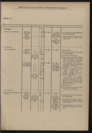 Post- und Telegraphen-Verordnungsblatt für das Verwaltungsgebiet des K.-K. Handelsministeriums 19050306 Seite: 31