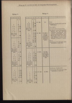 Post- und Telegraphen-Verordnungsblatt für das Verwaltungsgebiet des K.-K. Handelsministeriums 19050306 Seite: 34