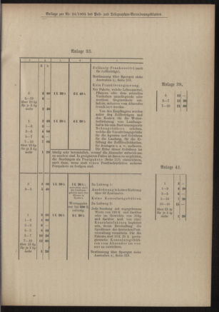 Post- und Telegraphen-Verordnungsblatt für das Verwaltungsgebiet des K.-K. Handelsministeriums 19050306 Seite: 35