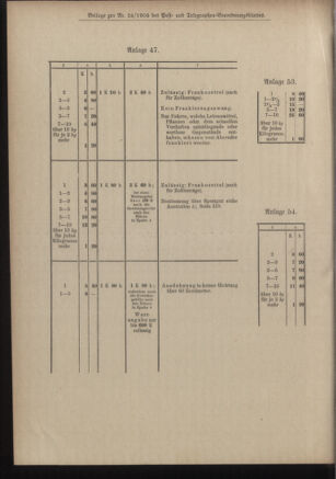 Post- und Telegraphen-Verordnungsblatt für das Verwaltungsgebiet des K.-K. Handelsministeriums 19050306 Seite: 38