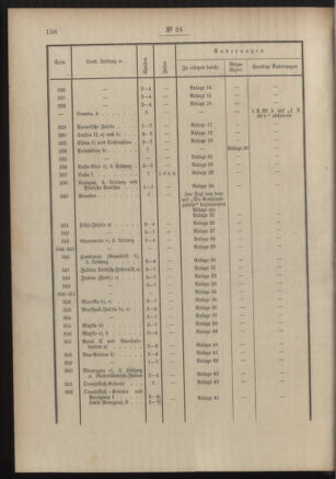 Post- und Telegraphen-Verordnungsblatt für das Verwaltungsgebiet des K.-K. Handelsministeriums 19050306 Seite: 4