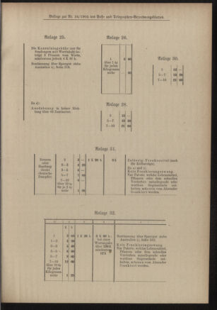 Post- und Telegraphen-Verordnungsblatt für das Verwaltungsgebiet des K.-K. Handelsministeriums 19050306 Seite: 43