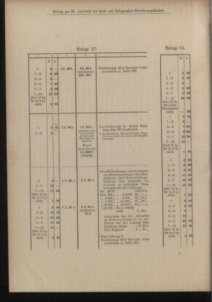 Post- und Telegraphen-Verordnungsblatt für das Verwaltungsgebiet des K.-K. Handelsministeriums 19050306 Seite: 46