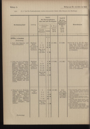 Post- und Telegraphen-Verordnungsblatt für das Verwaltungsgebiet des K.-K. Handelsministeriums 19050306 Seite: 48