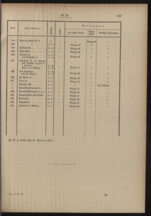 Post- und Telegraphen-Verordnungsblatt für das Verwaltungsgebiet des K.-K. Handelsministeriums 19050306 Seite: 5