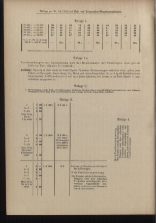 Post- und Telegraphen-Verordnungsblatt für das Verwaltungsgebiet des K.-K. Handelsministeriums 19050306 Seite: 52