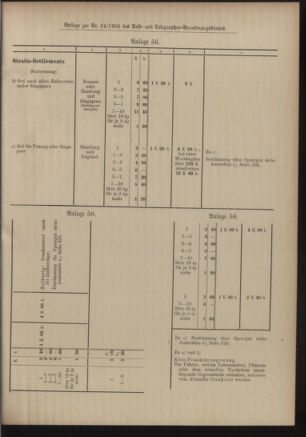 Post- und Telegraphen-Verordnungsblatt für das Verwaltungsgebiet des K.-K. Handelsministeriums 19050306 Seite: 53