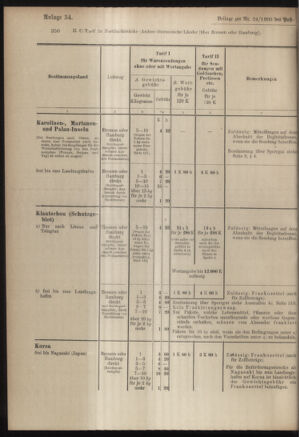 Post- und Telegraphen-Verordnungsblatt für das Verwaltungsgebiet des K.-K. Handelsministeriums 19050306 Seite: 60