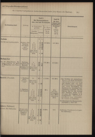 Post- und Telegraphen-Verordnungsblatt für das Verwaltungsgebiet des K.-K. Handelsministeriums 19050306 Seite: 61