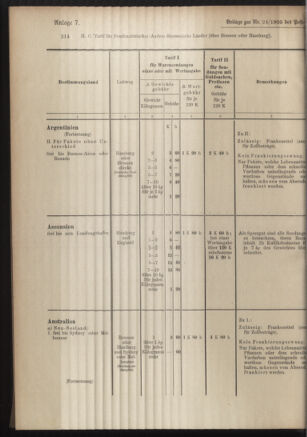 Post- und Telegraphen-Verordnungsblatt für das Verwaltungsgebiet des K.-K. Handelsministeriums 19050306 Seite: 8