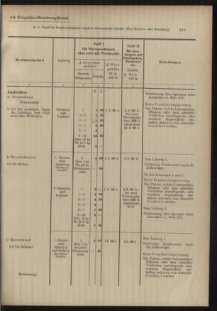 Post- und Telegraphen-Verordnungsblatt für das Verwaltungsgebiet des K.-K. Handelsministeriums 19050306 Seite: 9