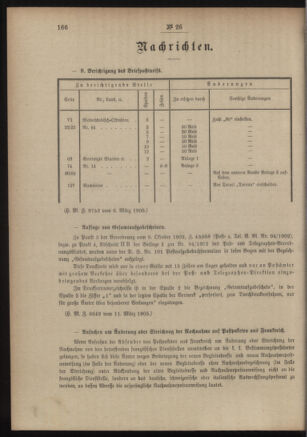 Post- und Telegraphen-Verordnungsblatt für das Verwaltungsgebiet des K.-K. Handelsministeriums 19050315 Seite: 4