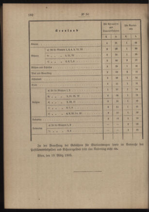 Post- und Telegraphen-Verordnungsblatt für das Verwaltungsgebiet des K.-K. Handelsministeriums 19050324 Seite: 2