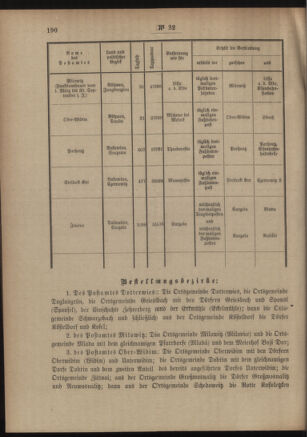 Post- und Telegraphen-Verordnungsblatt für das Verwaltungsgebiet des K.-K. Handelsministeriums 19050331 Seite: 2