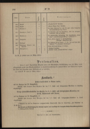 Post- und Telegraphen-Verordnungsblatt für das Verwaltungsgebiet des K.-K. Handelsministeriums 19050331 Seite: 4