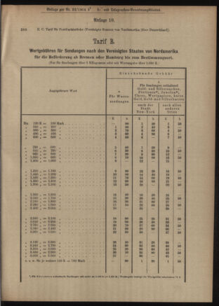 Post- und Telegraphen-Verordnungsblatt für das Verwaltungsgebiet des K.-K. Handelsministeriums 19050331 Seite: 5