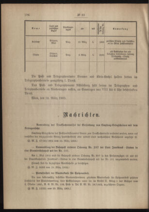 Post- und Telegraphen-Verordnungsblatt für das Verwaltungsgebiet des K.-K. Handelsministeriums 19050403 Seite: 2