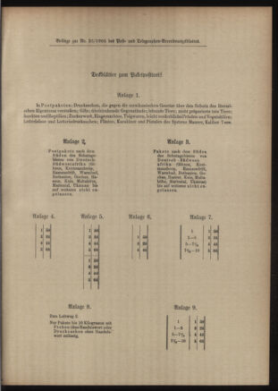 Post- und Telegraphen-Verordnungsblatt für das Verwaltungsgebiet des K.-K. Handelsministeriums 19050413 Seite: 11