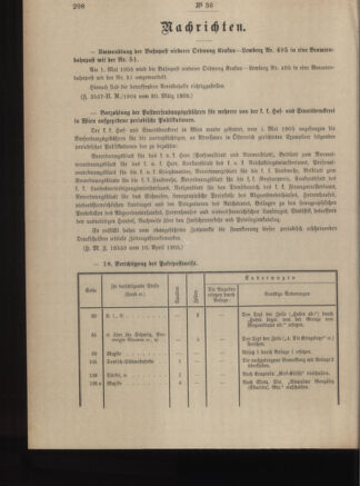 Post- und Telegraphen-Verordnungsblatt für das Verwaltungsgebiet des K.-K. Handelsministeriums 19050413 Seite: 4