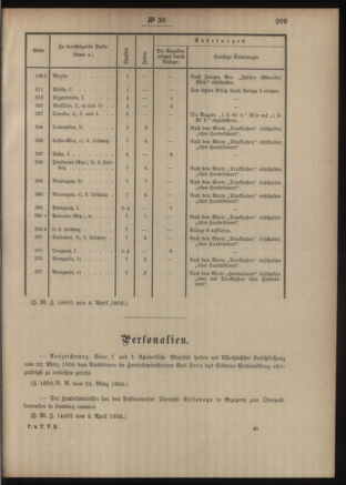 Post- und Telegraphen-Verordnungsblatt für das Verwaltungsgebiet des K.-K. Handelsministeriums 19050413 Seite: 5