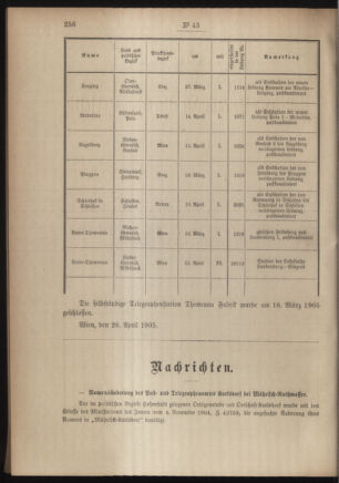 Post- und Telegraphen-Verordnungsblatt für das Verwaltungsgebiet des K.-K. Handelsministeriums 19050504 Seite: 2