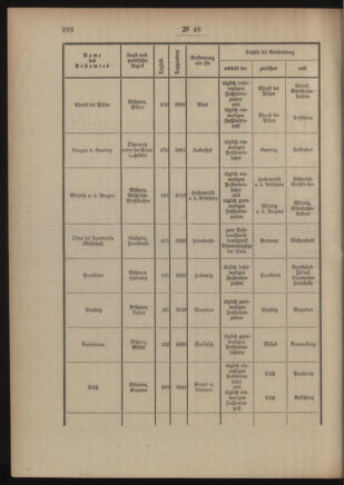 Post- und Telegraphen-Verordnungsblatt für das Verwaltungsgebiet des K.-K. Handelsministeriums 19050519 Seite: 2