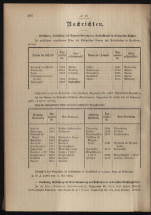 Post- und Telegraphen-Verordnungsblatt für das Verwaltungsgebiet des K.-K. Handelsministeriums 19050522 Seite: 2