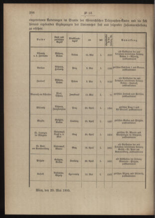 Post- und Telegraphen-Verordnungsblatt für das Verwaltungsgebiet des K.-K. Handelsministeriums 19050603 Seite: 2