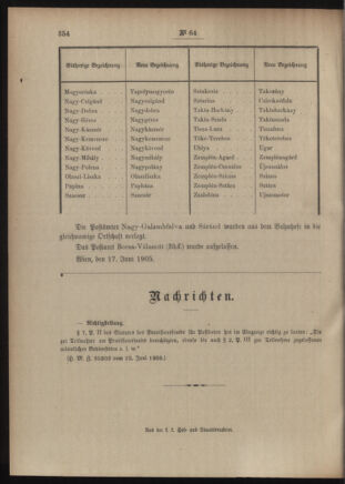 Post- und Telegraphen-Verordnungsblatt für das Verwaltungsgebiet des K.-K. Handelsministeriums 19050630 Seite: 4