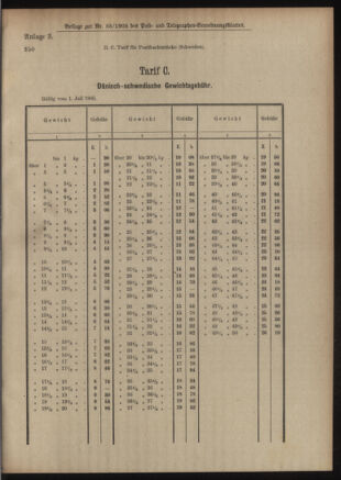 Post- und Telegraphen-Verordnungsblatt für das Verwaltungsgebiet des K.-K. Handelsministeriums 19050703 Seite: 7