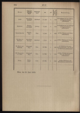 Post- und Telegraphen-Verordnungsblatt für das Verwaltungsgebiet des K.-K. Handelsministeriums 19050707 Seite: 2