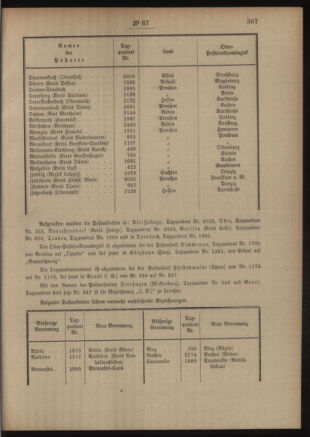 Post- und Telegraphen-Verordnungsblatt für das Verwaltungsgebiet des K.-K. Handelsministeriums 19050707 Seite: 5