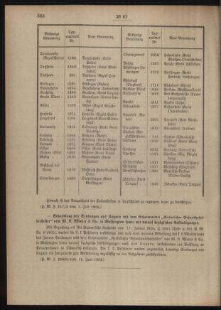 Post- und Telegraphen-Verordnungsblatt für das Verwaltungsgebiet des K.-K. Handelsministeriums 19050707 Seite: 6